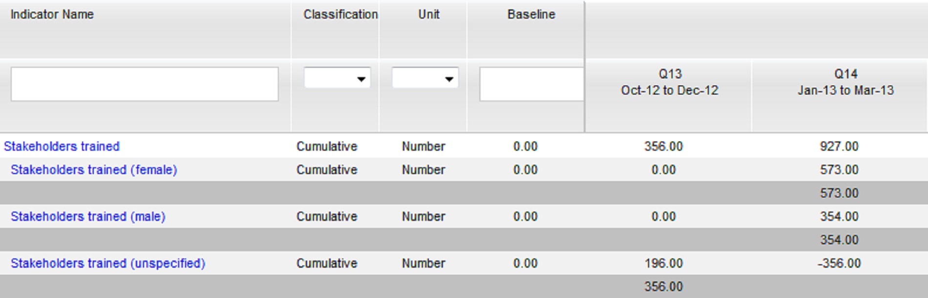 Unspecified children in MCC MIS