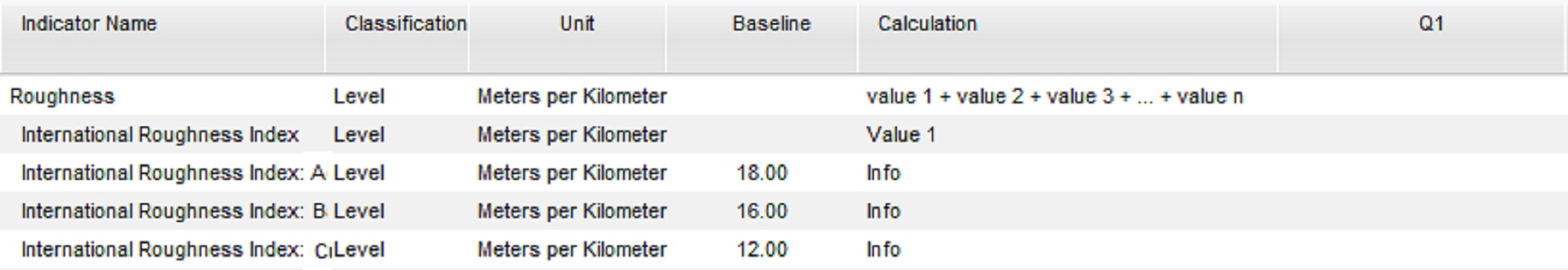 No calculation in MCC MIS