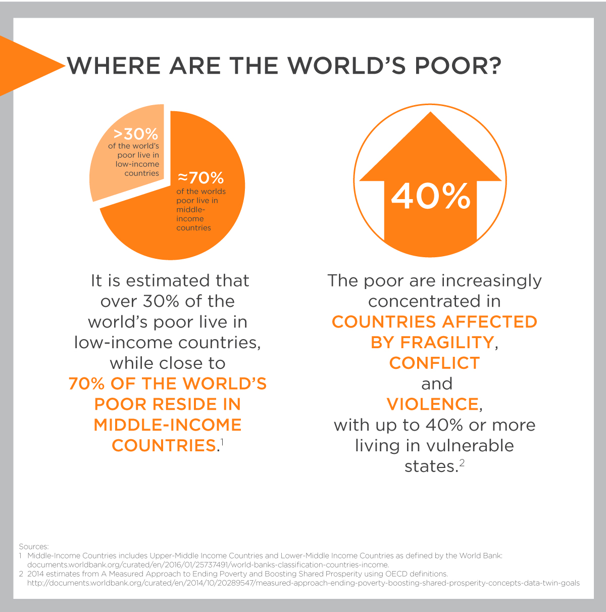 How Does Poverty Affect Communication Development