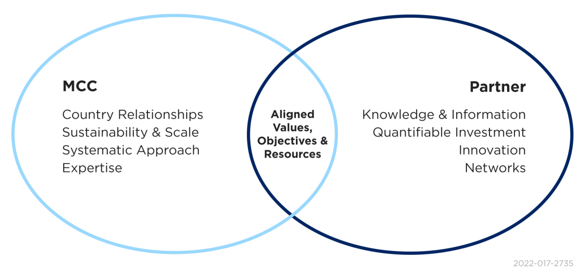 Partner With Us Millennium Challenge Corporation
