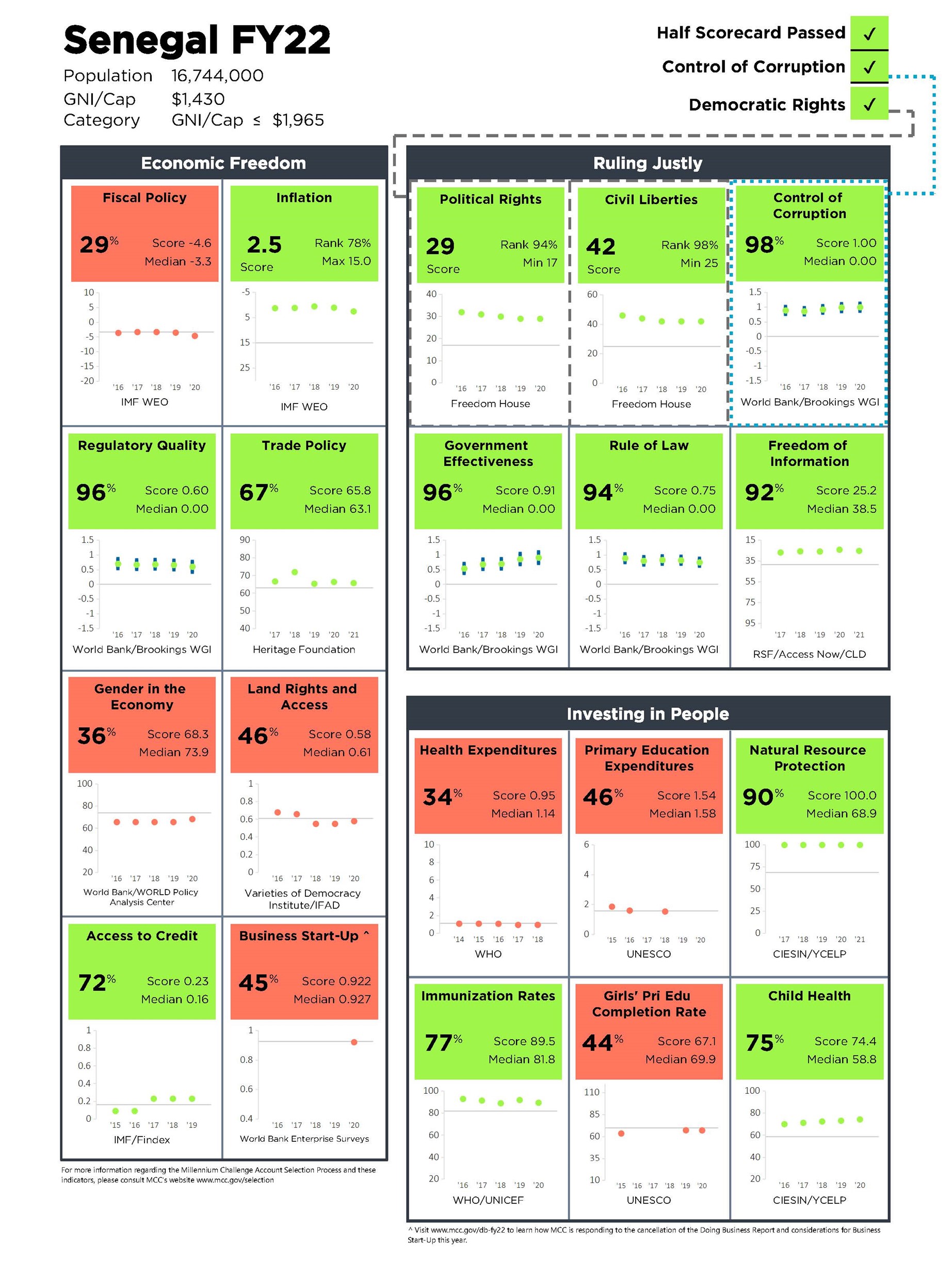 Guide to the MCC Indicators for Fiscal Year 2023