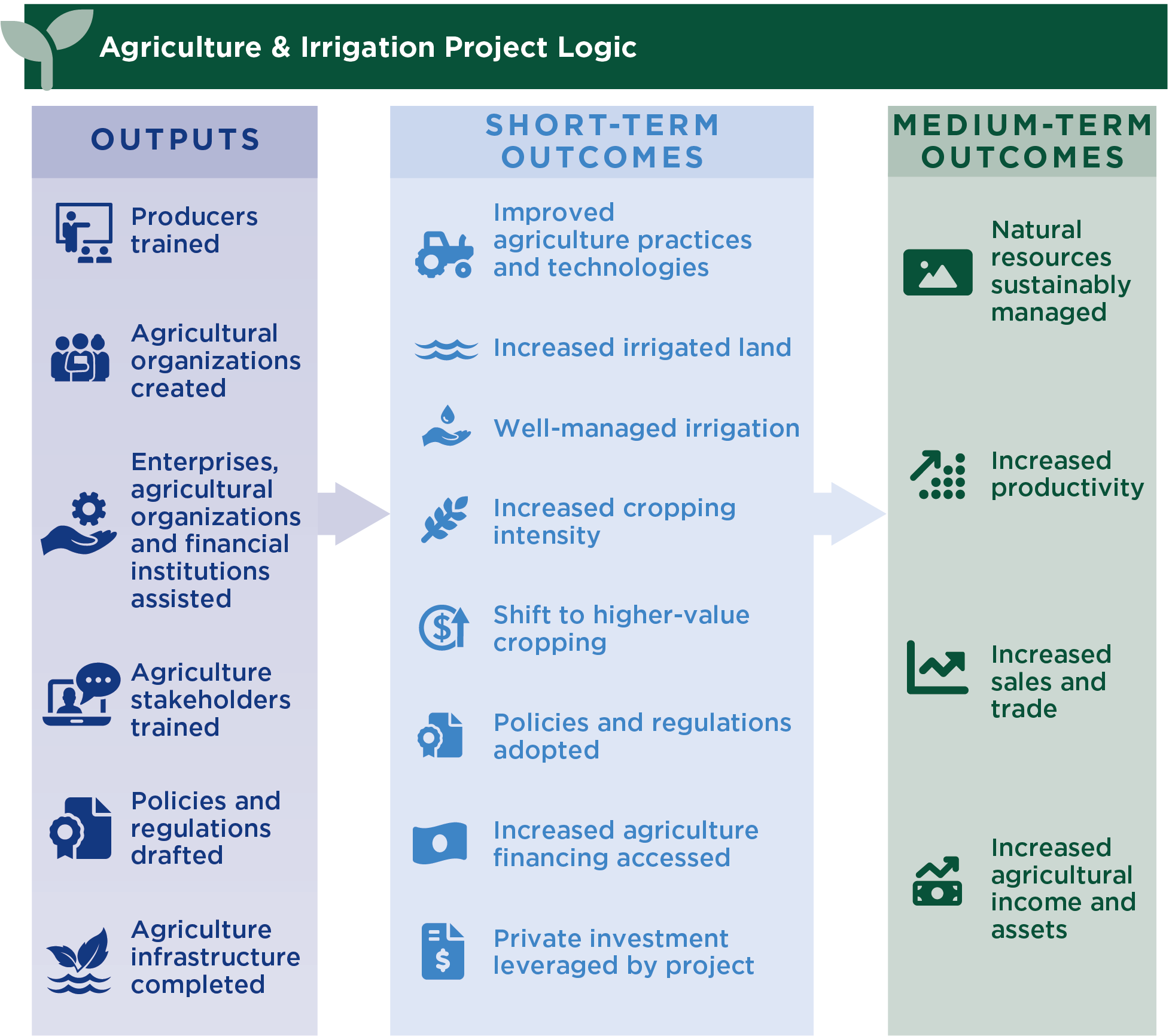 Agriculture Sector Cost-Benefit Analysis Guidance - Biogarden.Asia