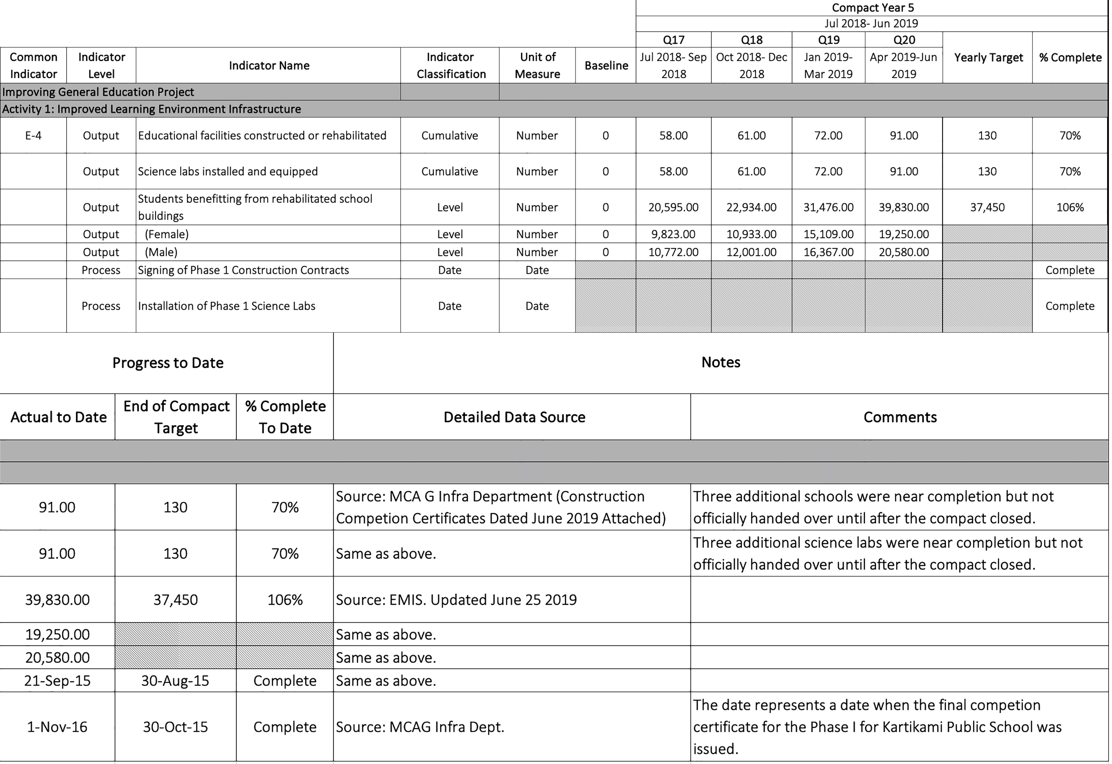 Guidance on the Indicator Tracking Table  Millennium Challenge