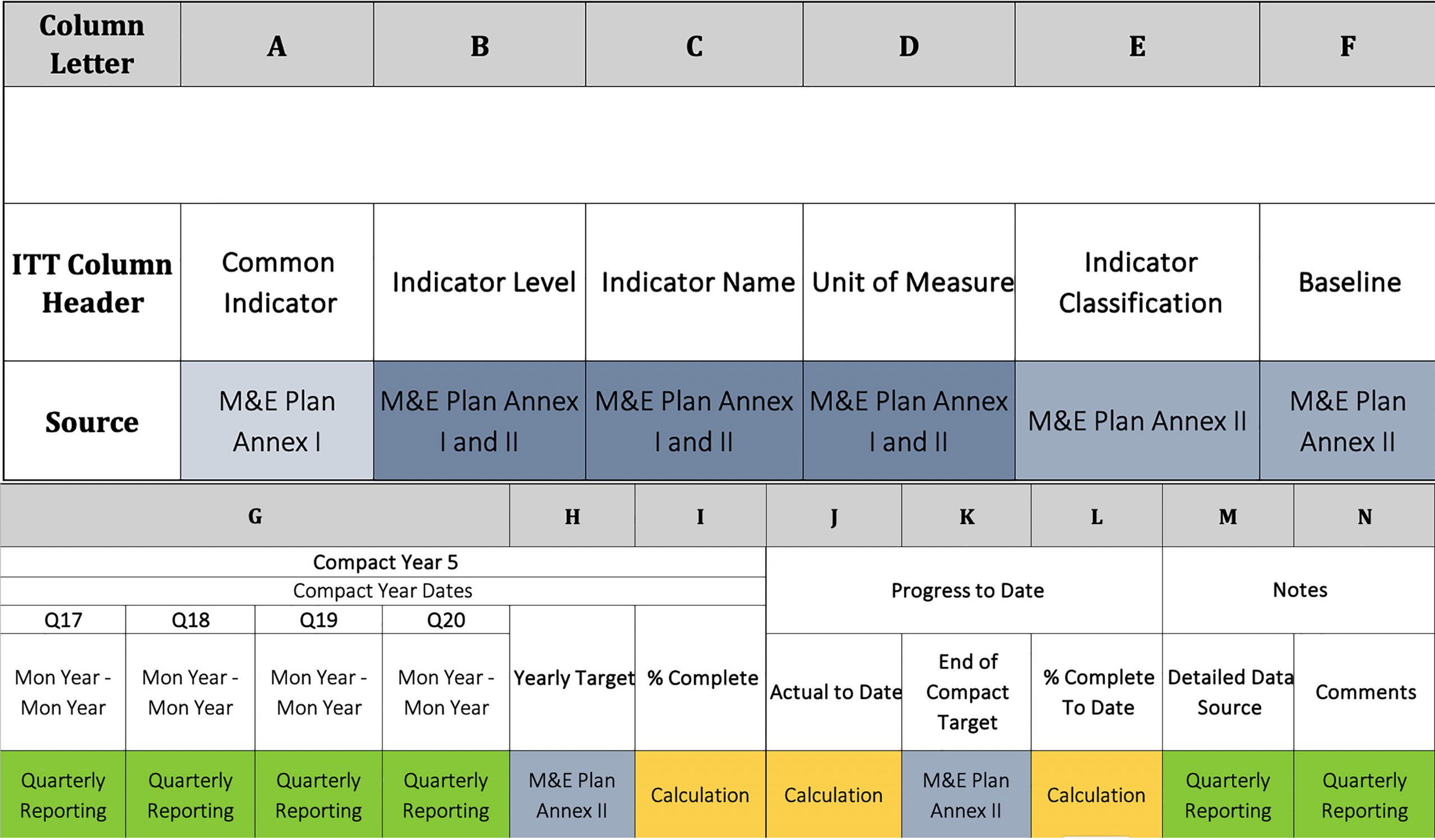 9 Common Excel Mistakes - IT Solutions and Managed Services