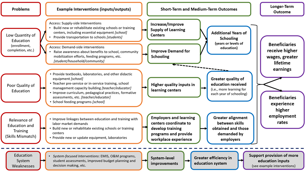 Education analytics: Benefits, barriers and state-of-play