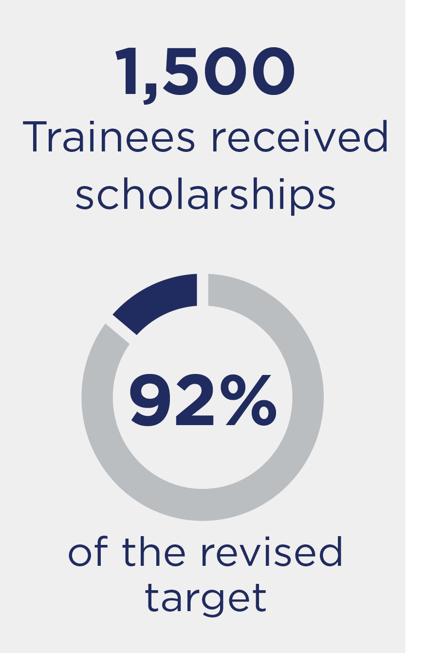 trainee scholarship statistics