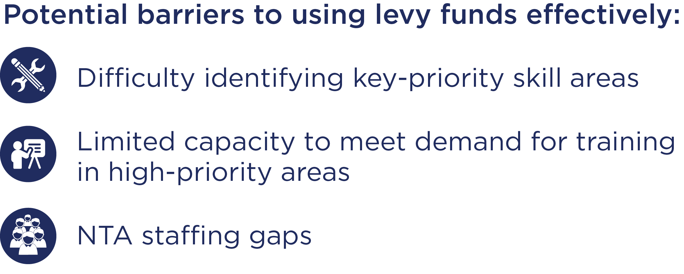 barriers to levy use