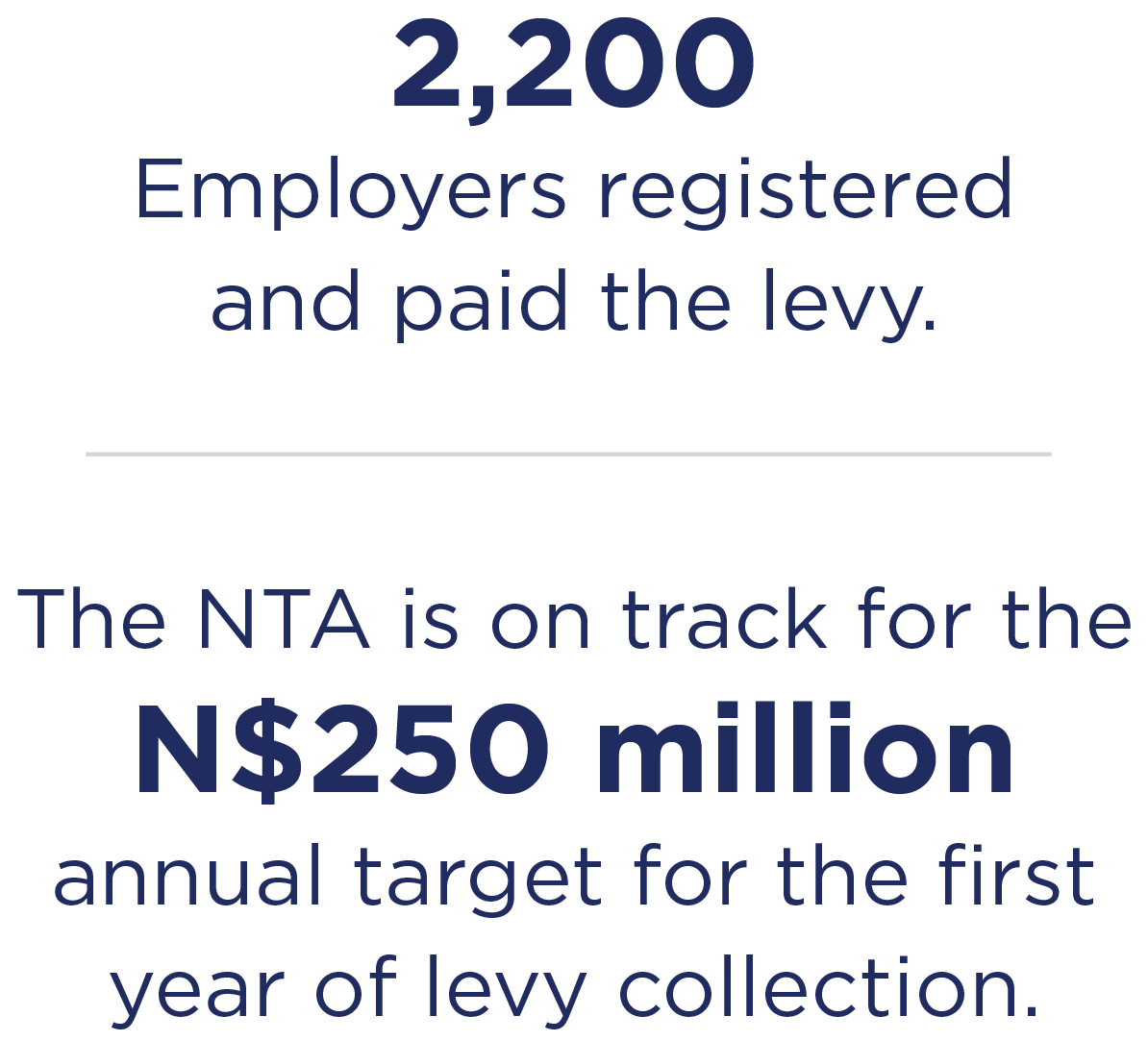 levy collection statistics