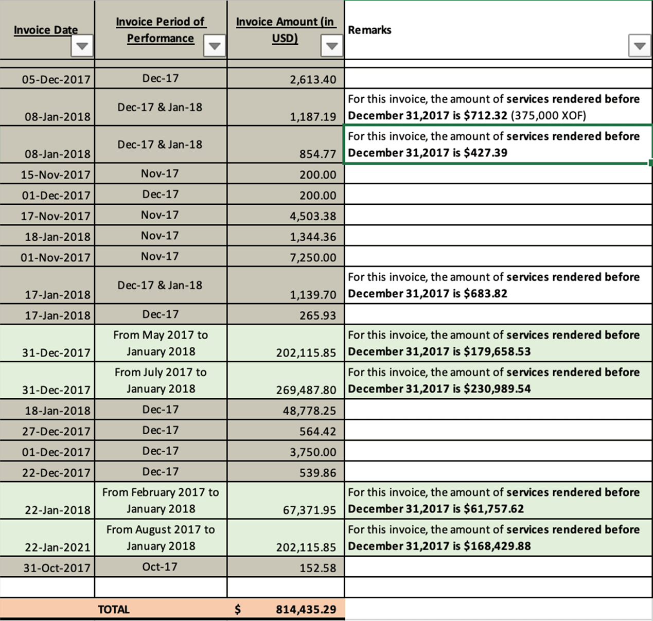 Remarks column