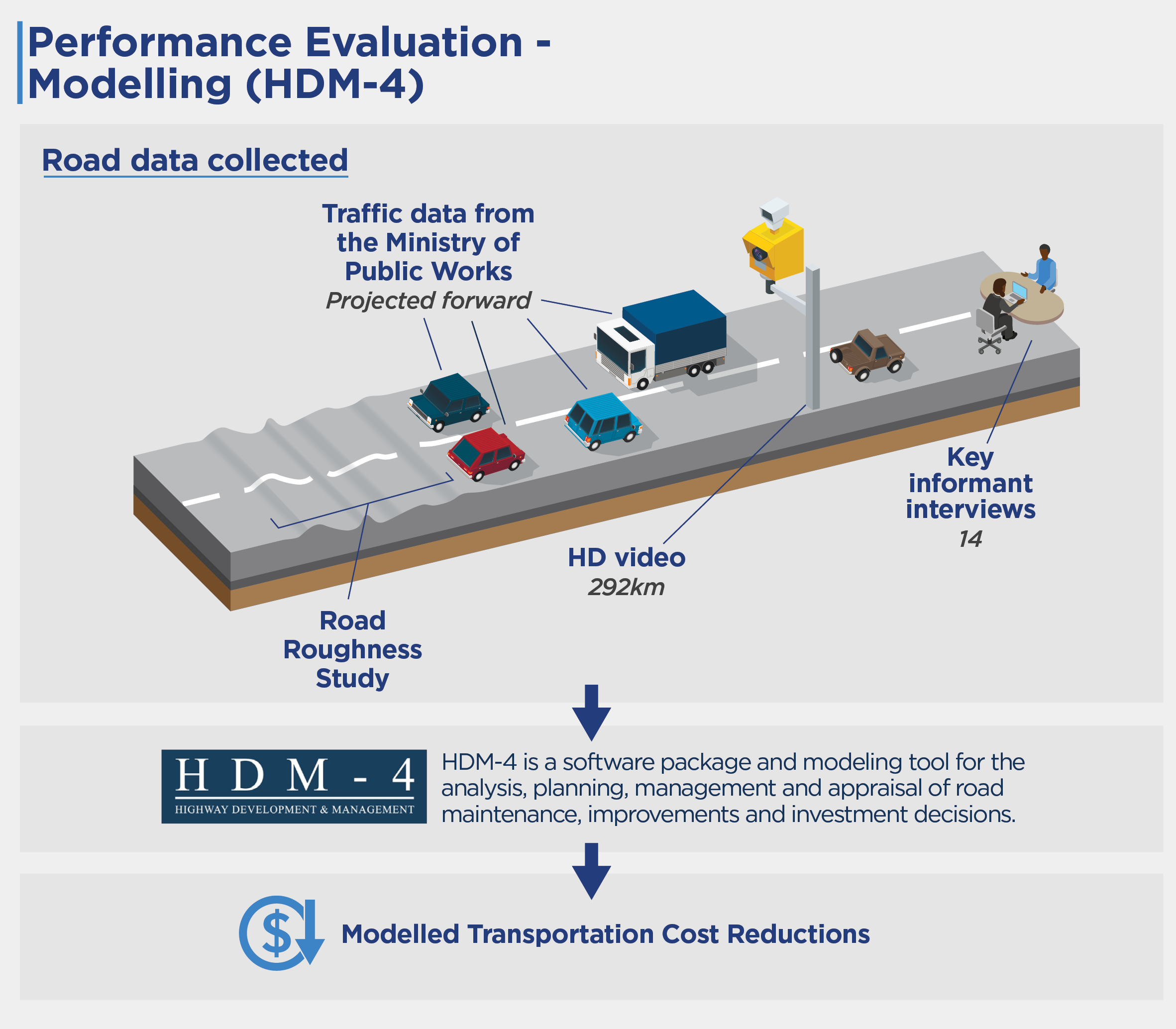 Evaluation methodology