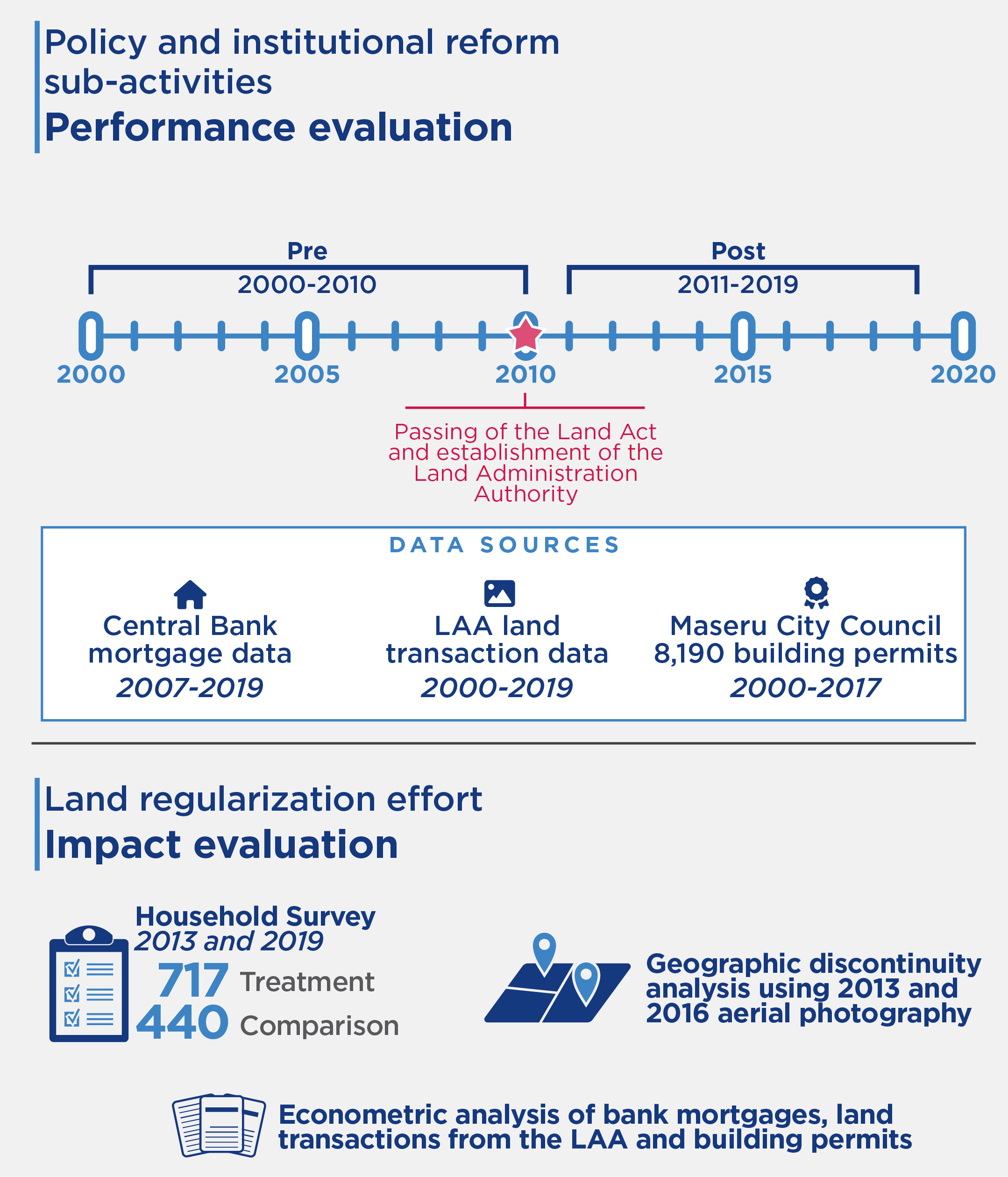 Evaluation methodology