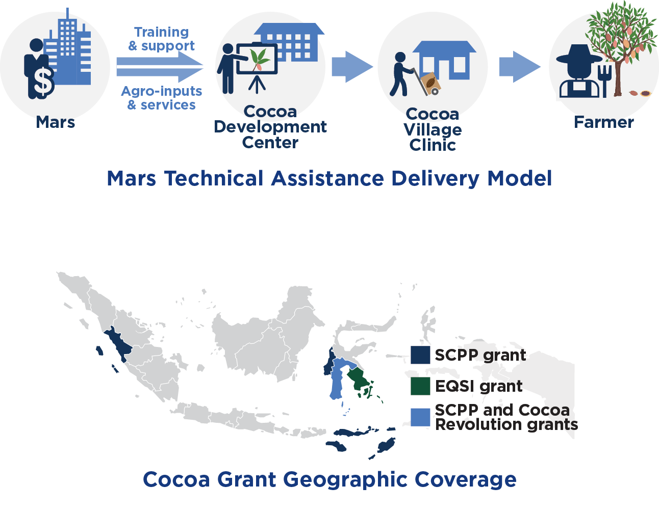 Mars Technical Assistance Delivery Model and Map of GP Cocoa Deographic Coverage