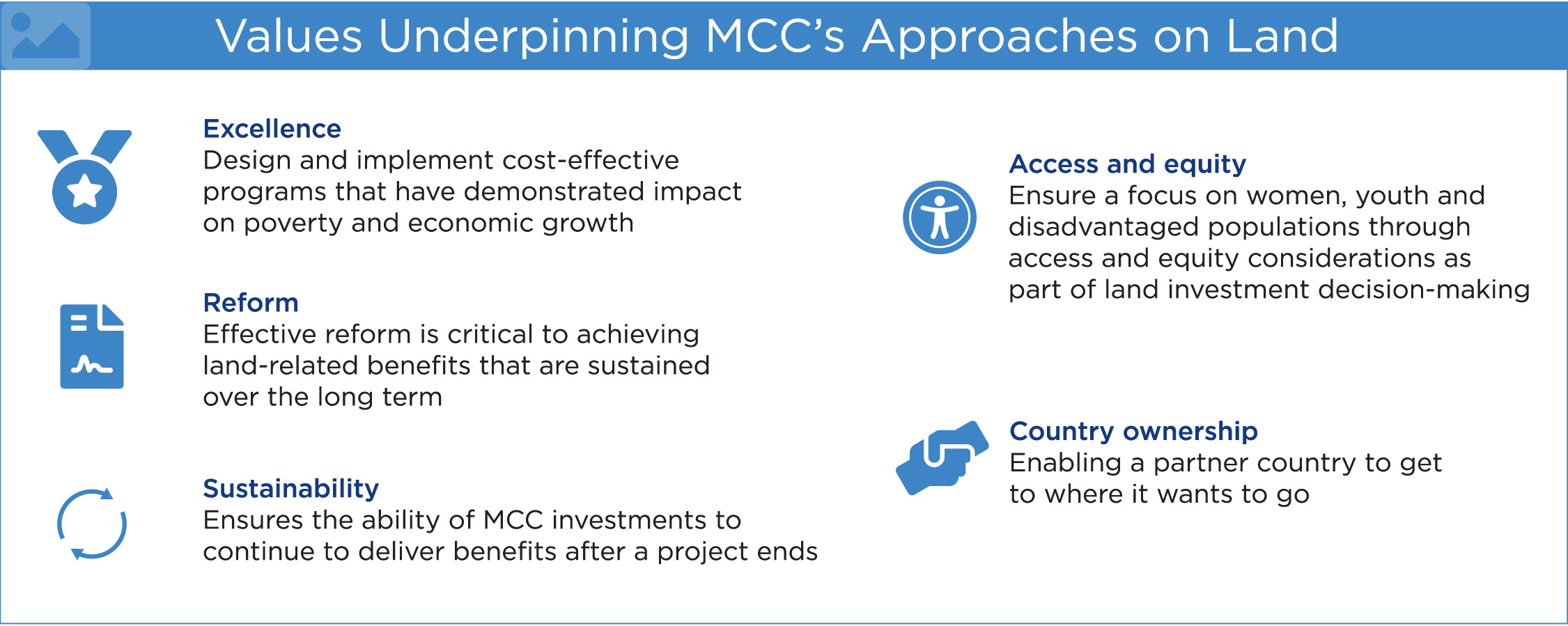 5 Values underpinning MCC’s approaches to land