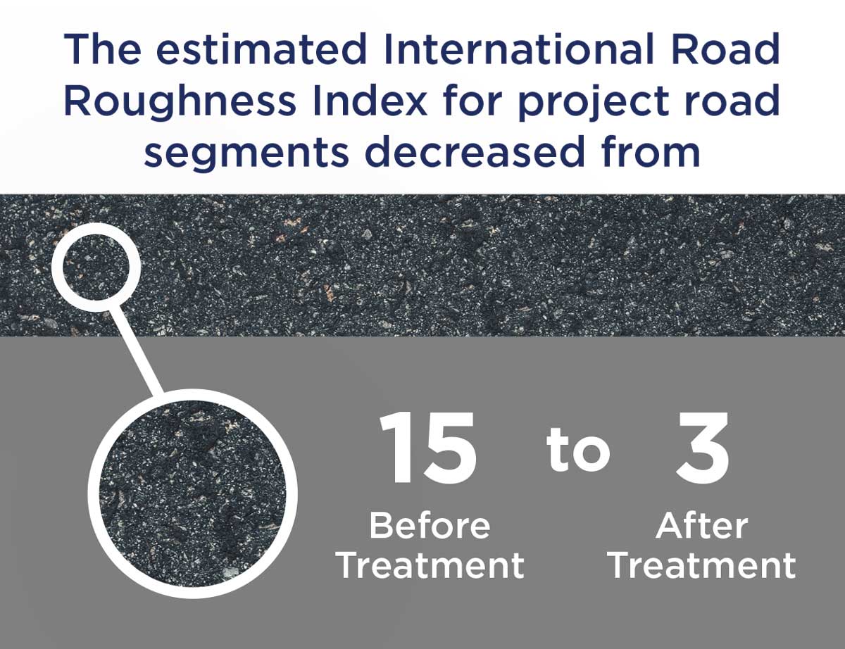 Graphic of project analysis results of road roughness.