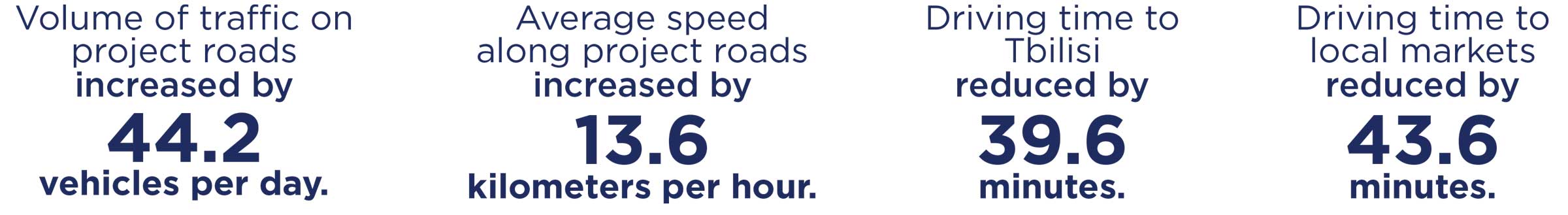 Graphic of travel and transport results after road construction