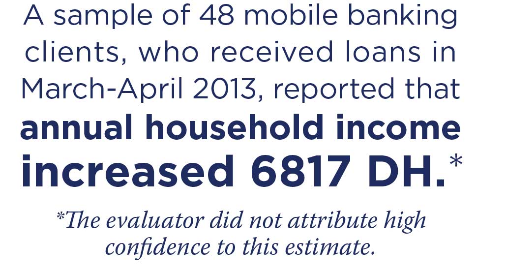 Graphic text: A sample of 48 mobile banking clients, who received loans in March-April 2013, reported that annual household income increased 6817 DH.