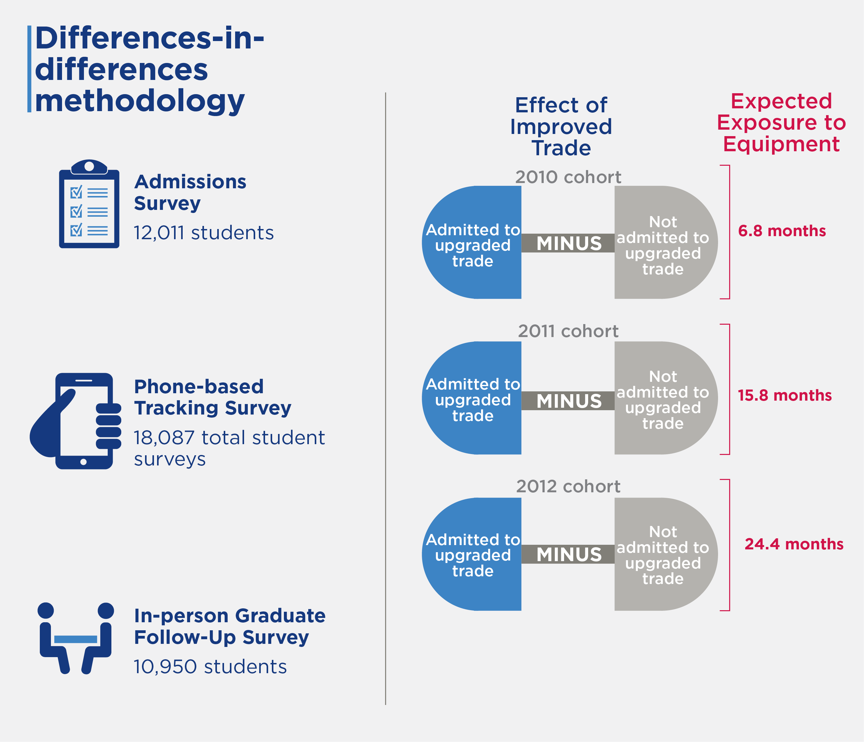 Evaluation methodology