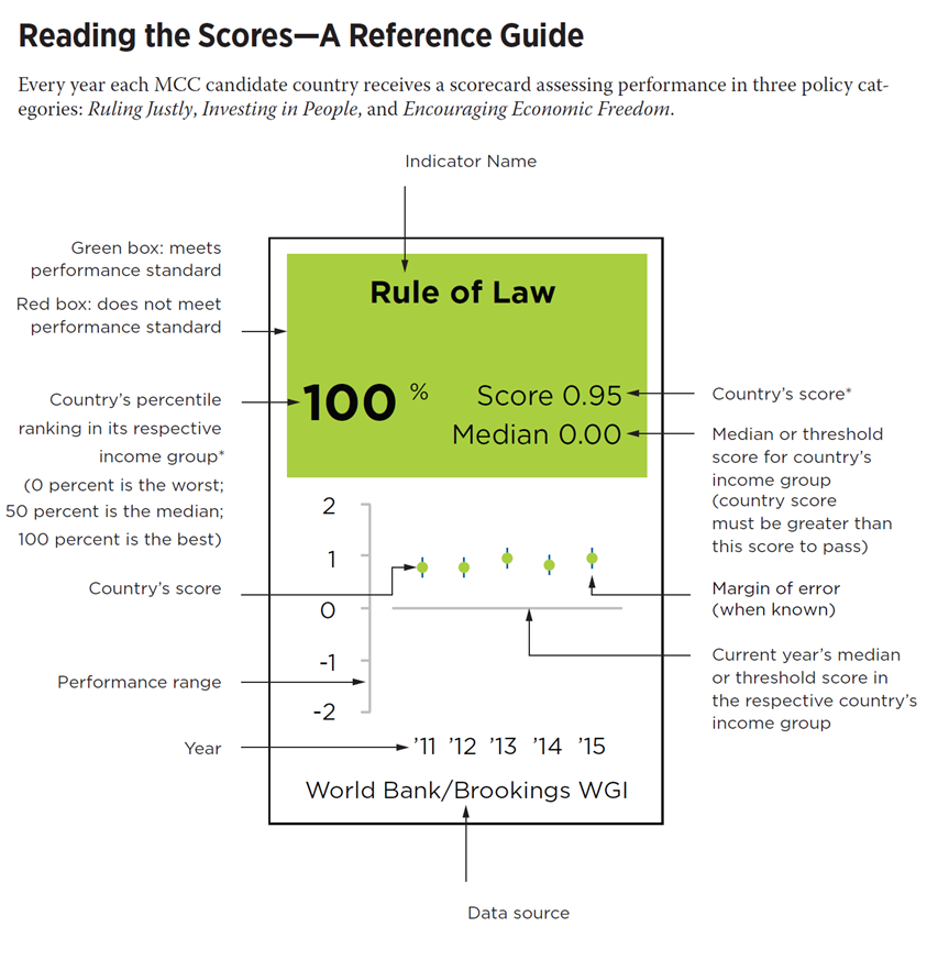 Reading the Scores - A Reference Guide