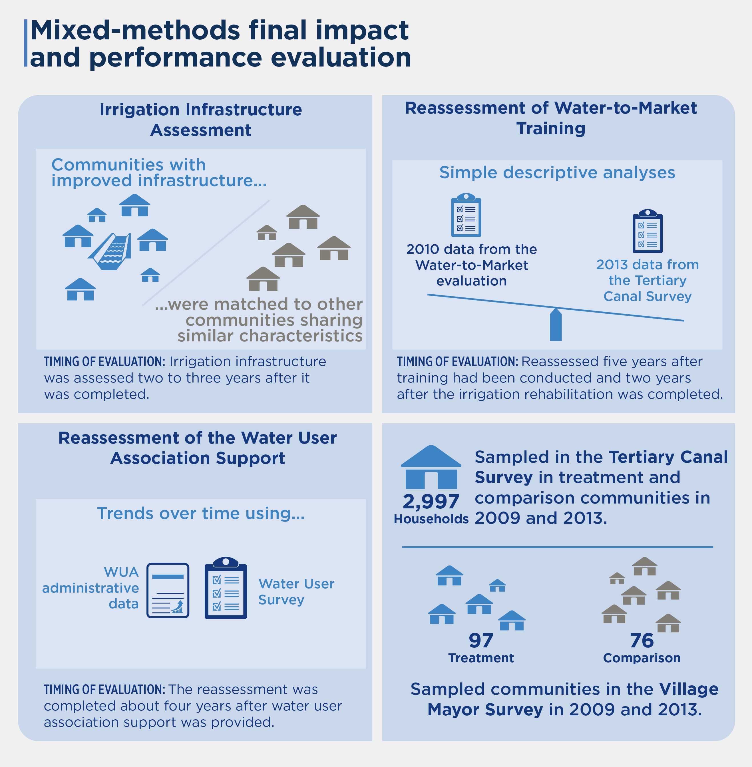 Evaluation methodology