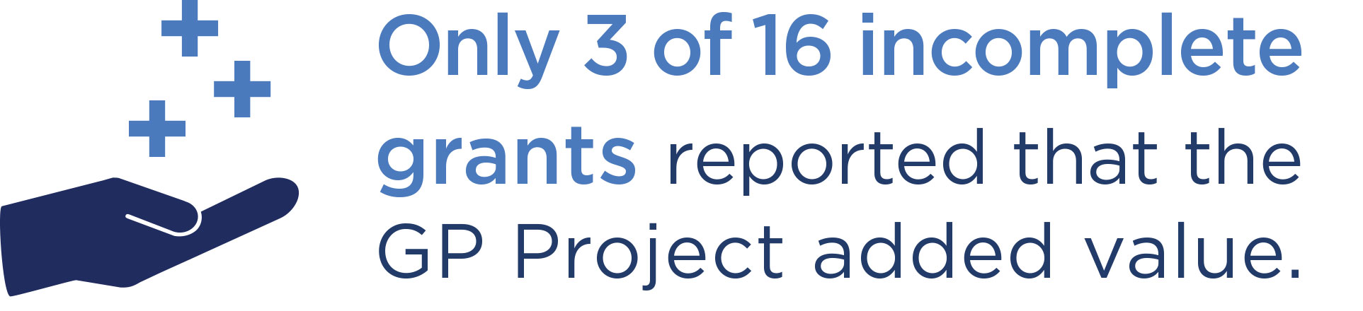 Only 3 of 16 incomplete grants reported that the GP Project added value.