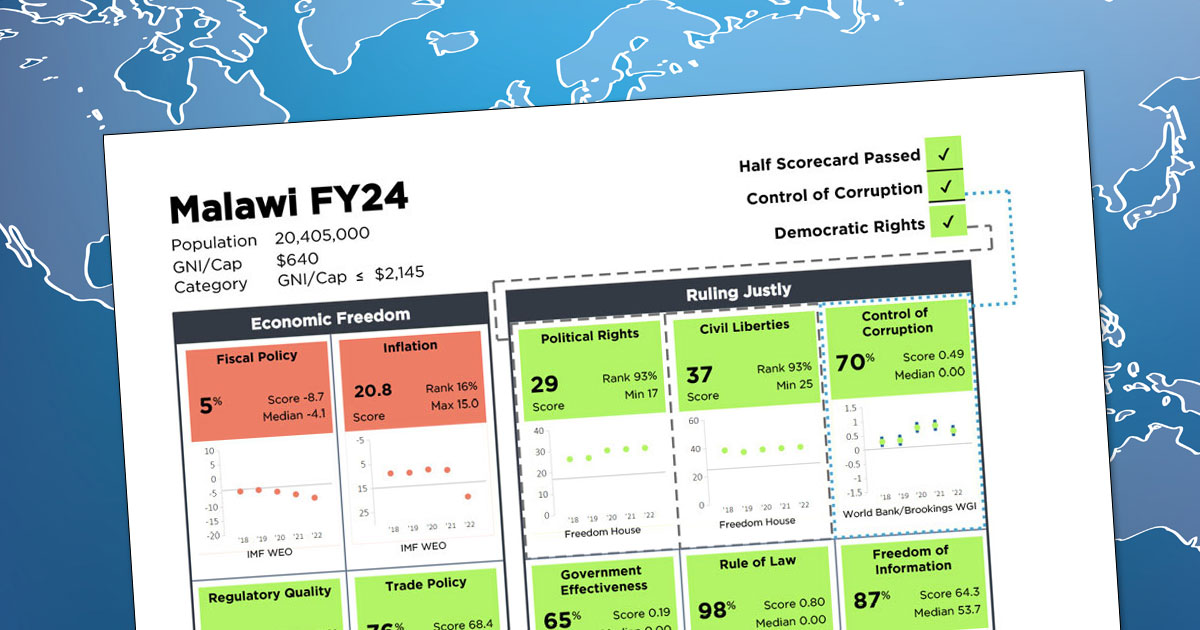 An example of an MCC Scorecard from FY2024.