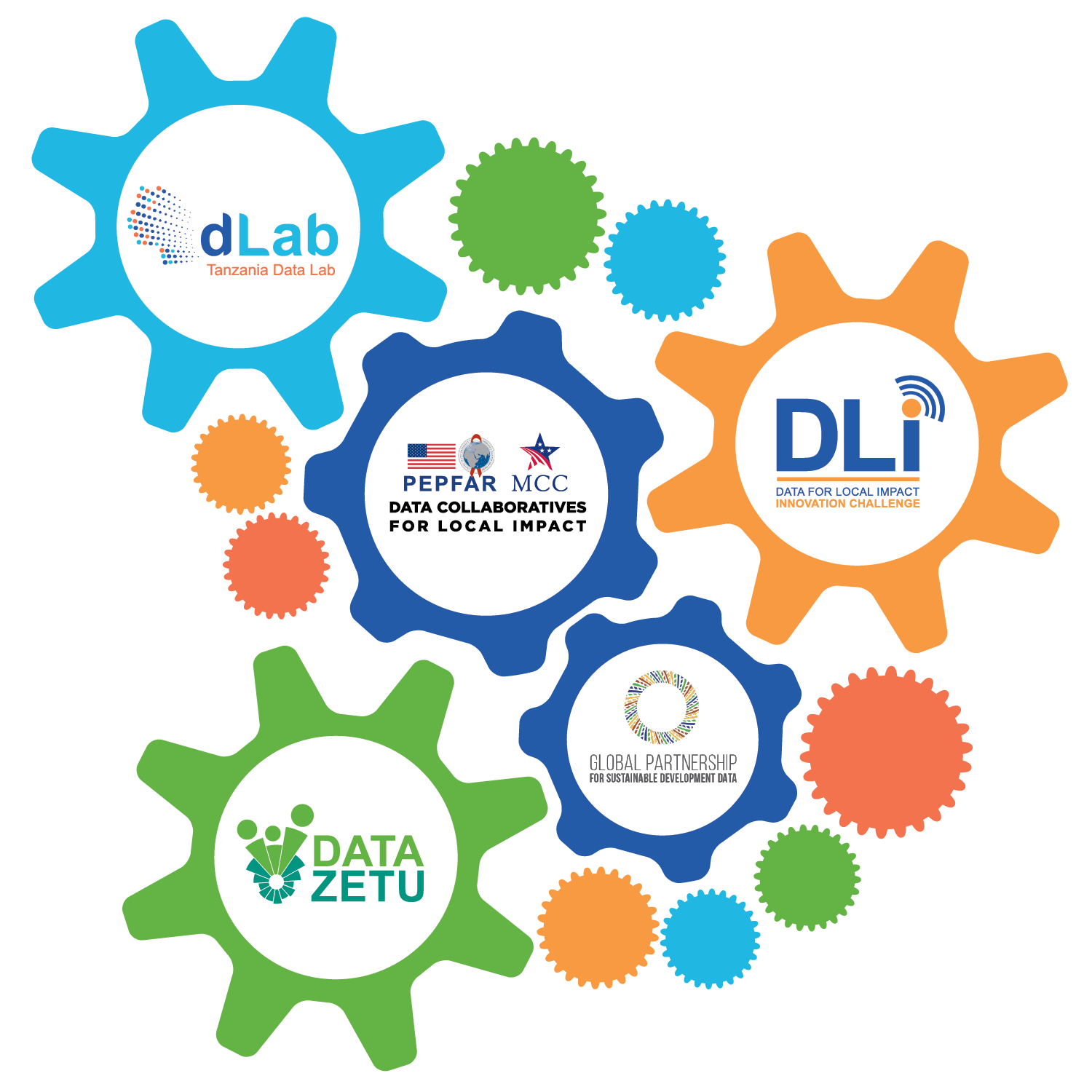 Logo: MCC PEPFAR Data Collaboratives for Local Impact