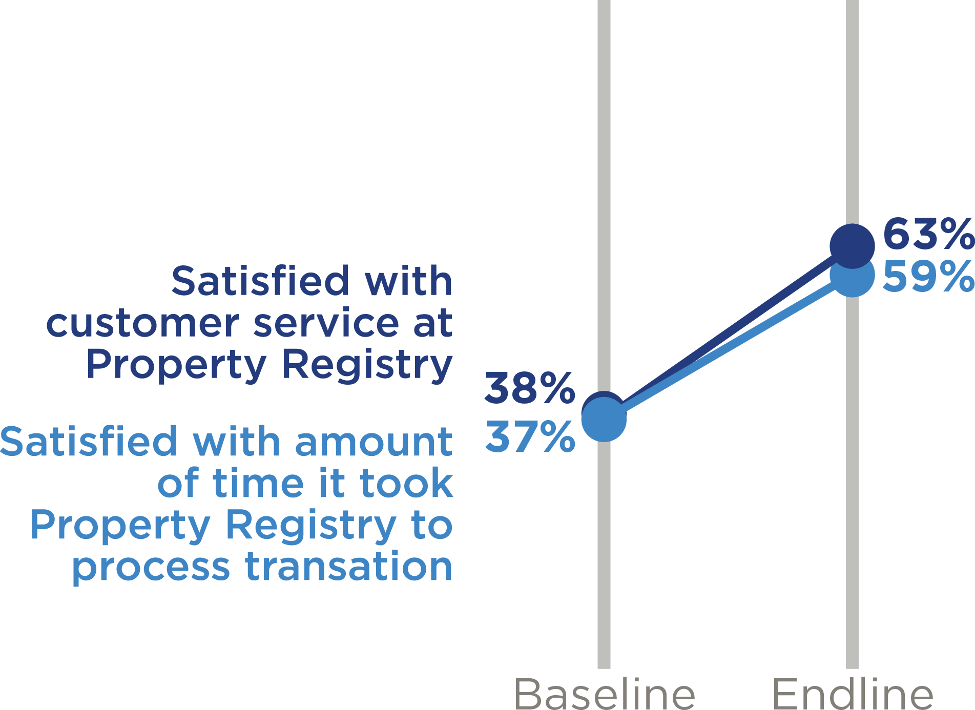 registry service satisfaction