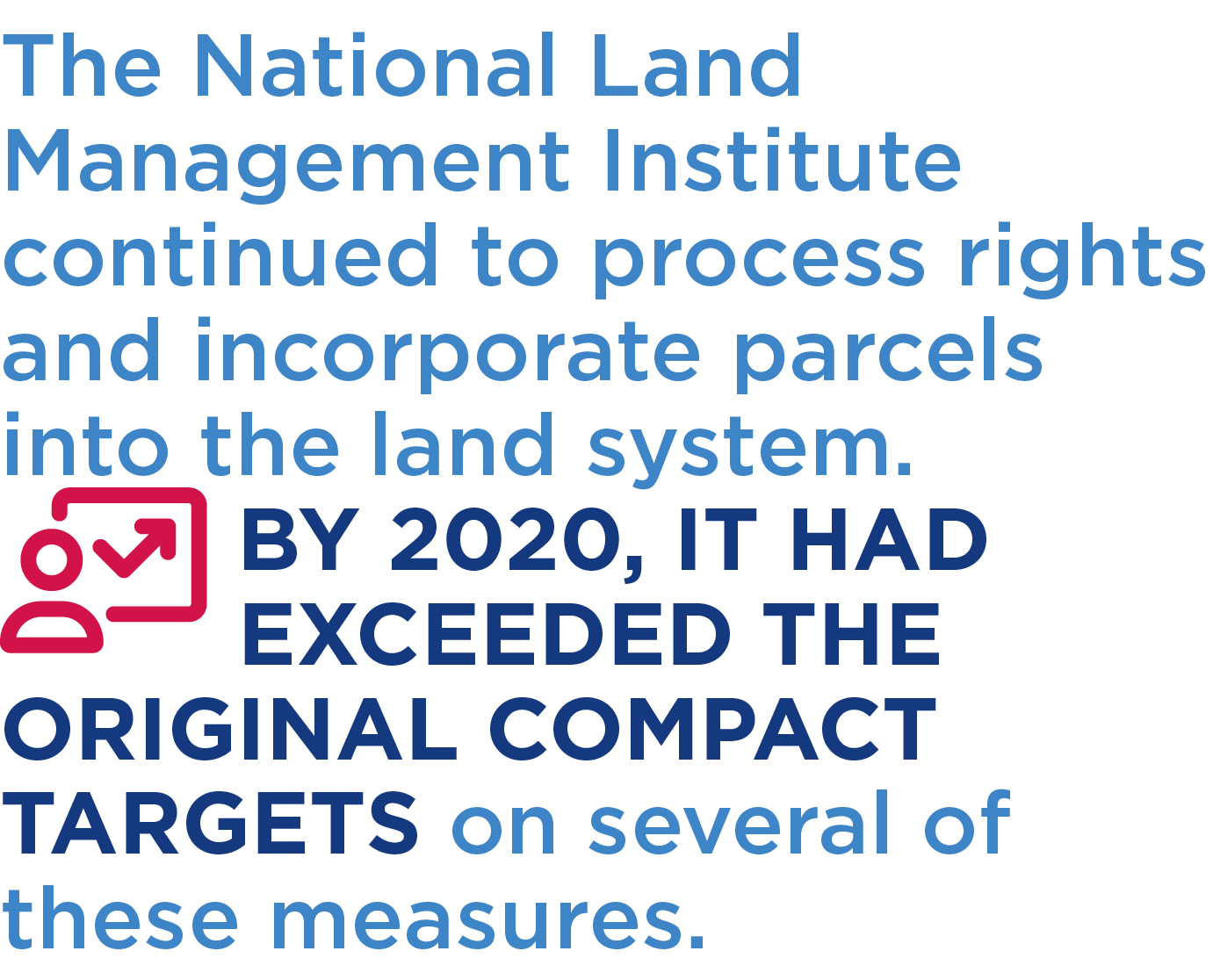 The National Land Management Institute continued to process rights and incorporate parcels into the land system. BY 2020, IT HAD EXCEEDED THE ORIGINAL COMPACT TARGETS on several of these measures.