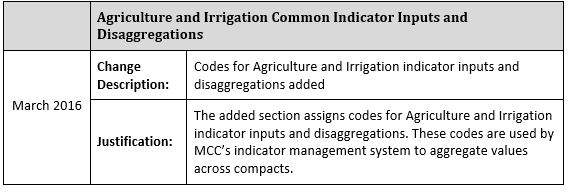 Guidance On Common Indicators Millennium Challenge Corporation