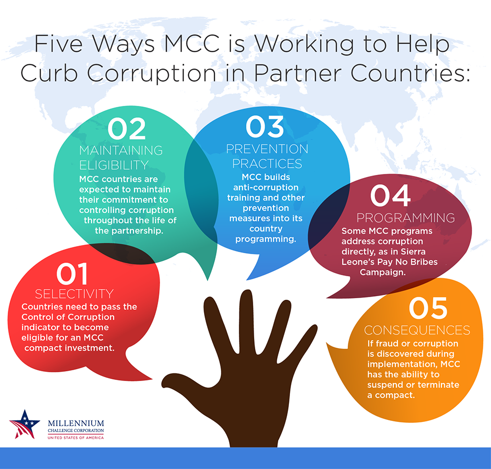 Help prevent. How to Fight corruption. What is corruption. Consequences of corruption. Types of corruption.