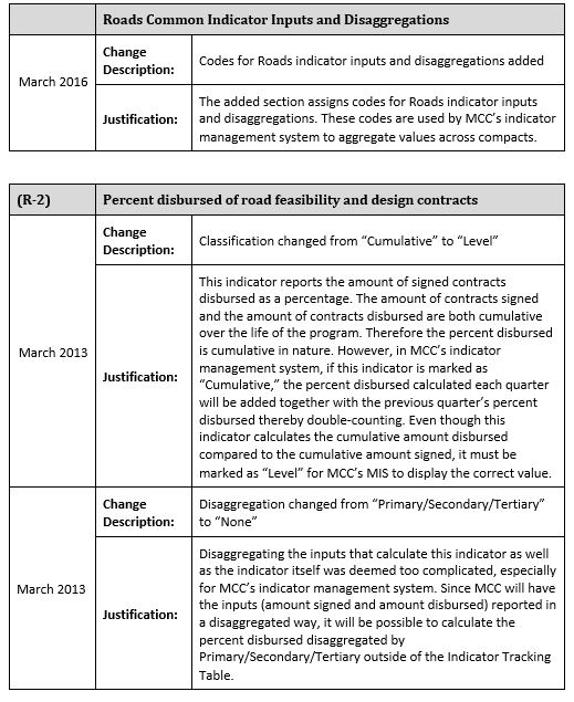 Guidance On Common Indicators Millennium Challenge Corporation