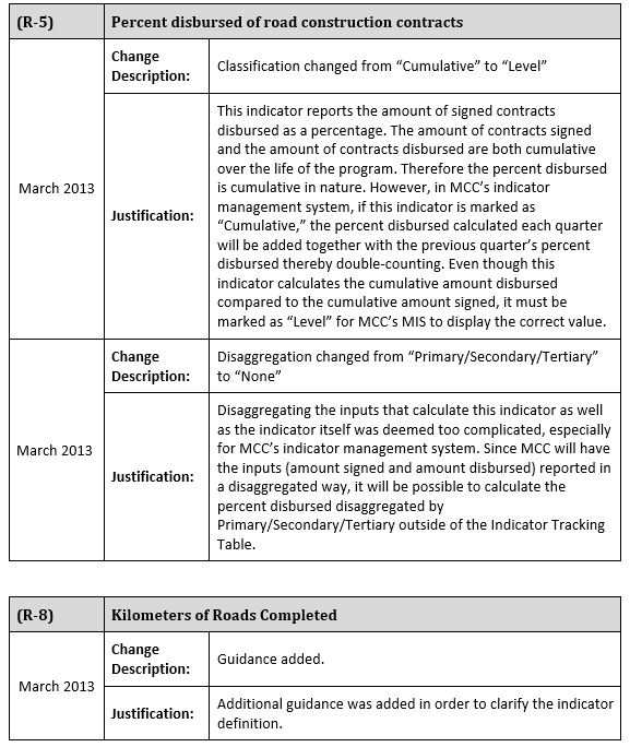 Guidance On Common Indicators Millennium Challenge Corporation