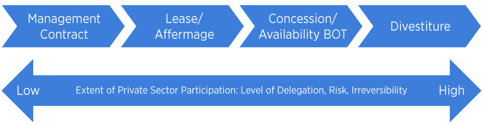 public private partnership diagram